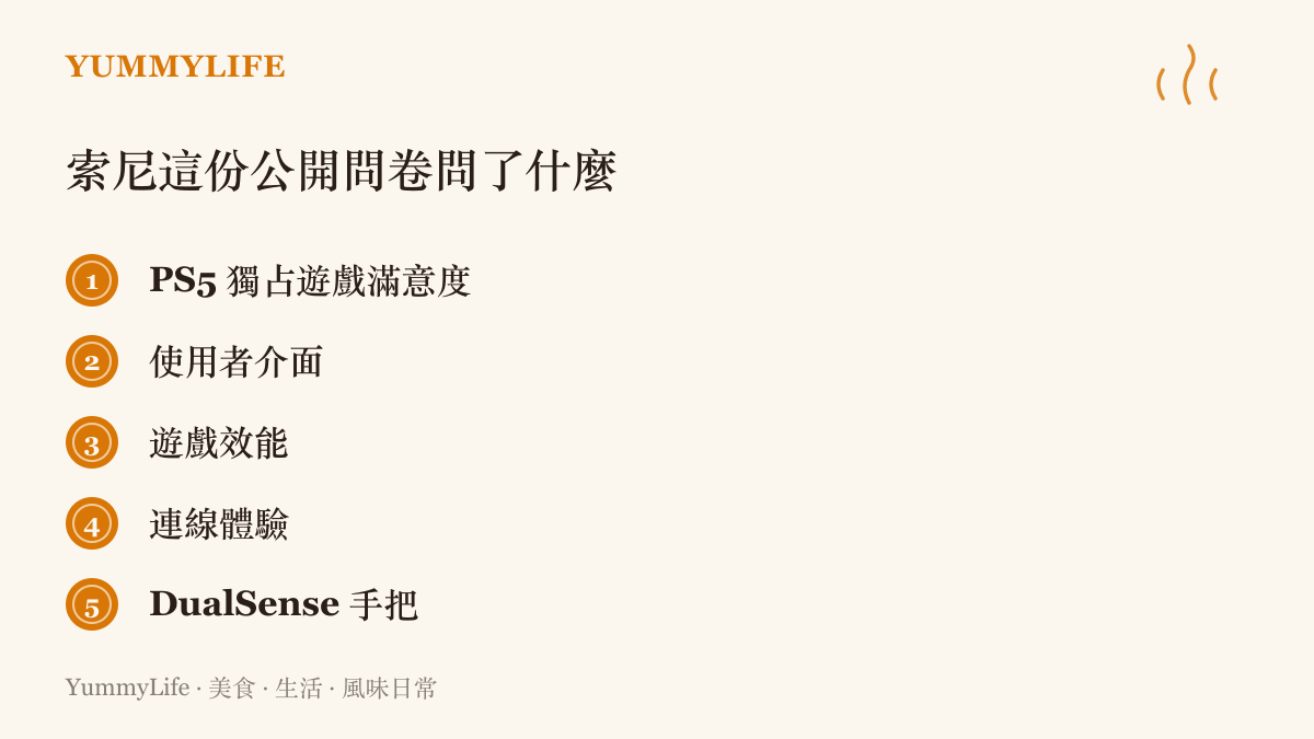 清單圖卡列出索尼向 PS5 玩家調查的五個項目，包含獨佔遊戲、使用者介面、遊戲效能、連線體驗與手把滿意度