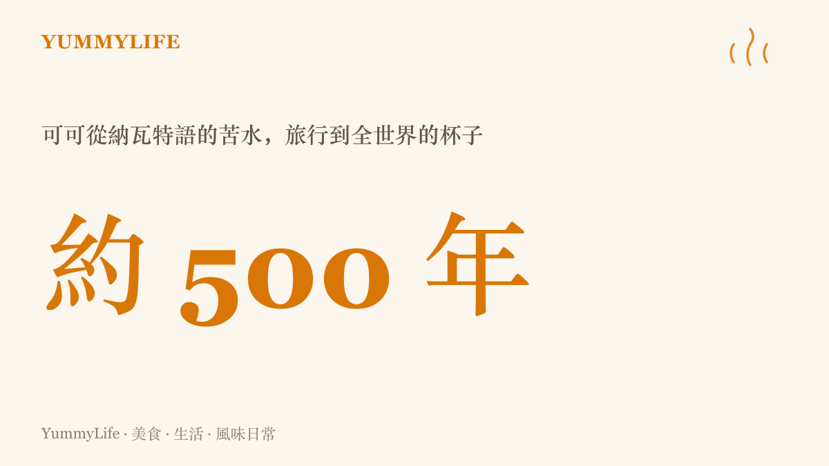 統計圖卡標示可可跨越約五百年的旅程，從納瓦特語稱為苦水的儀式飲品，成為今天全球貨架上常見的熱可可