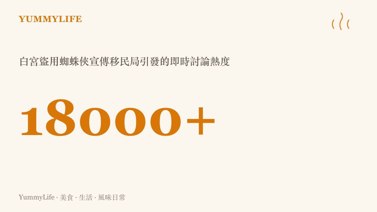 統計數字呈現白宮發布蜘蛛俠移民局宣傳圖後，短時間內引發的超過一萬八千則網路憤怒討論量。