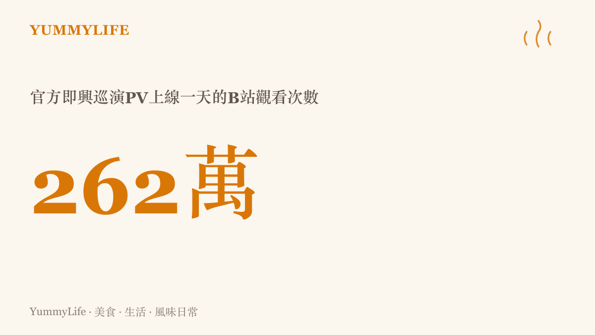 統計圖卡呈現《崩壞：星穹鐵道》即興巡演PV上線一天即在B站累積超過兩百六十二萬次觀看的熱度規模