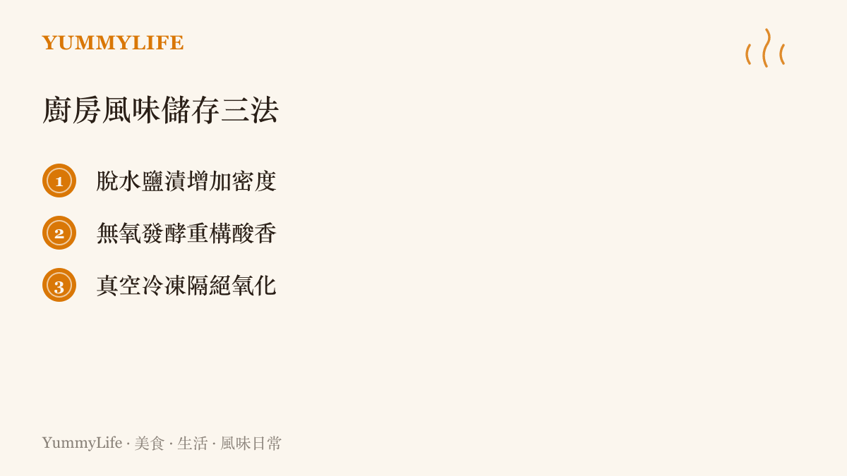 清單圖卡列出廚房風味儲存的三種方法：脫水鹽漬、無氧發酵與真空冷凍