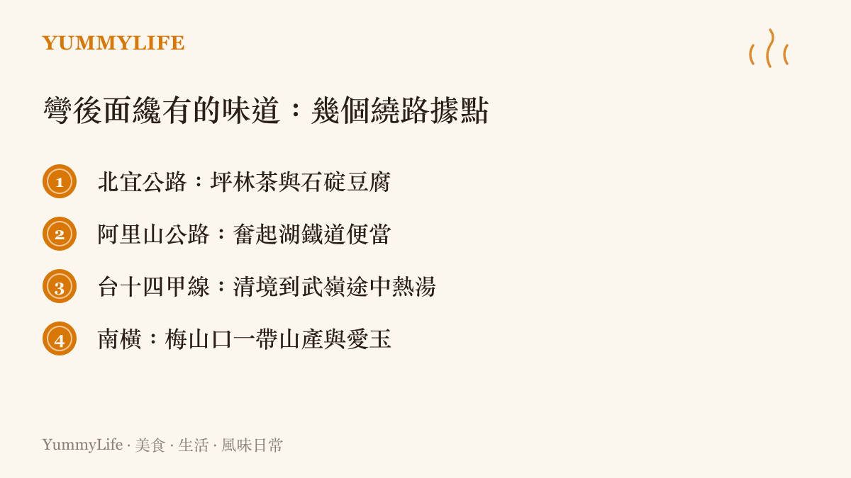 圖卡列舉幾處臺灣要繞山路纔喫得到的中途味道，包括北宜公路旁的坪林茶與石碇豆腐、阿裏山公路上的奮起湖鐵道便當、臺十四甲線清境到武嶺途中的熱湯，以及南橫梅山口一帶的山產與愛玉