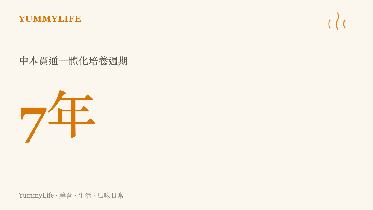 圖卡呈現中本貫通三年中職加上四年本科的七年學制週期