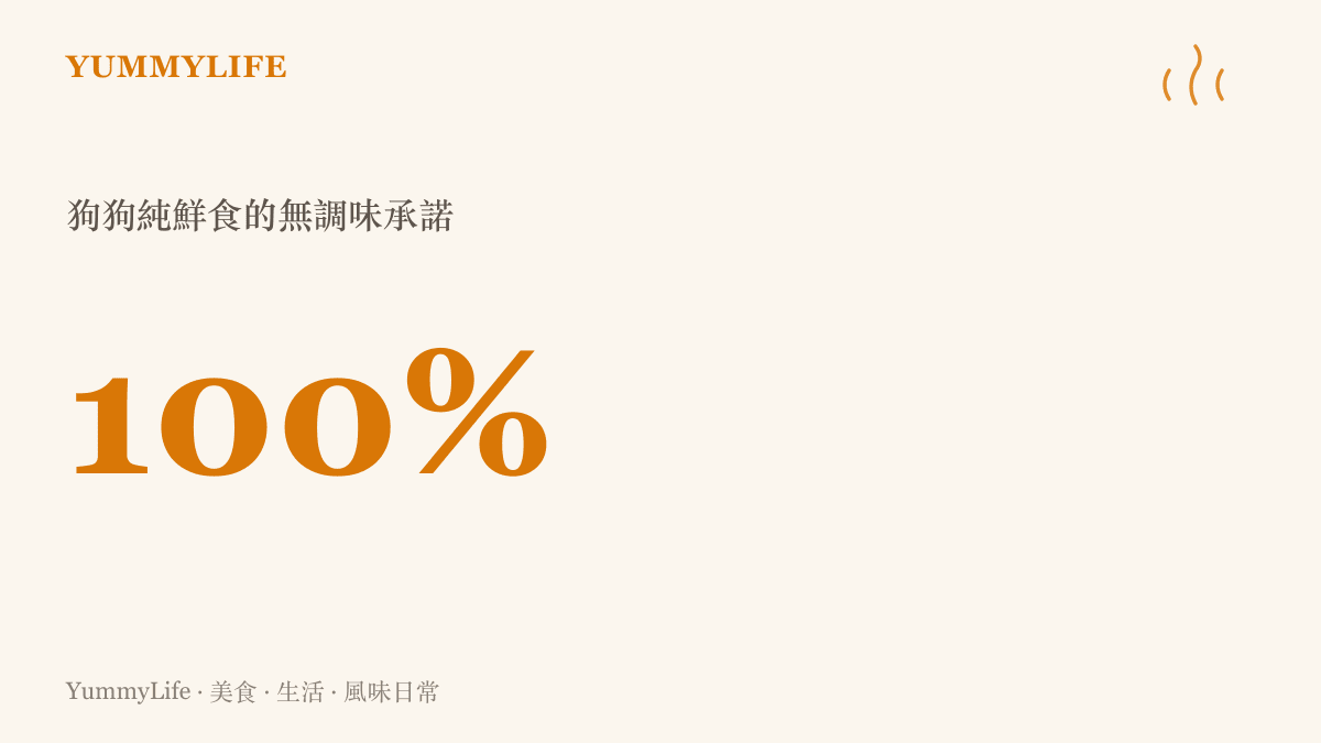 統計圖卡呈現為狗狗製作純鮮食時，完全不加鹽巴與人工香料的百分比數值