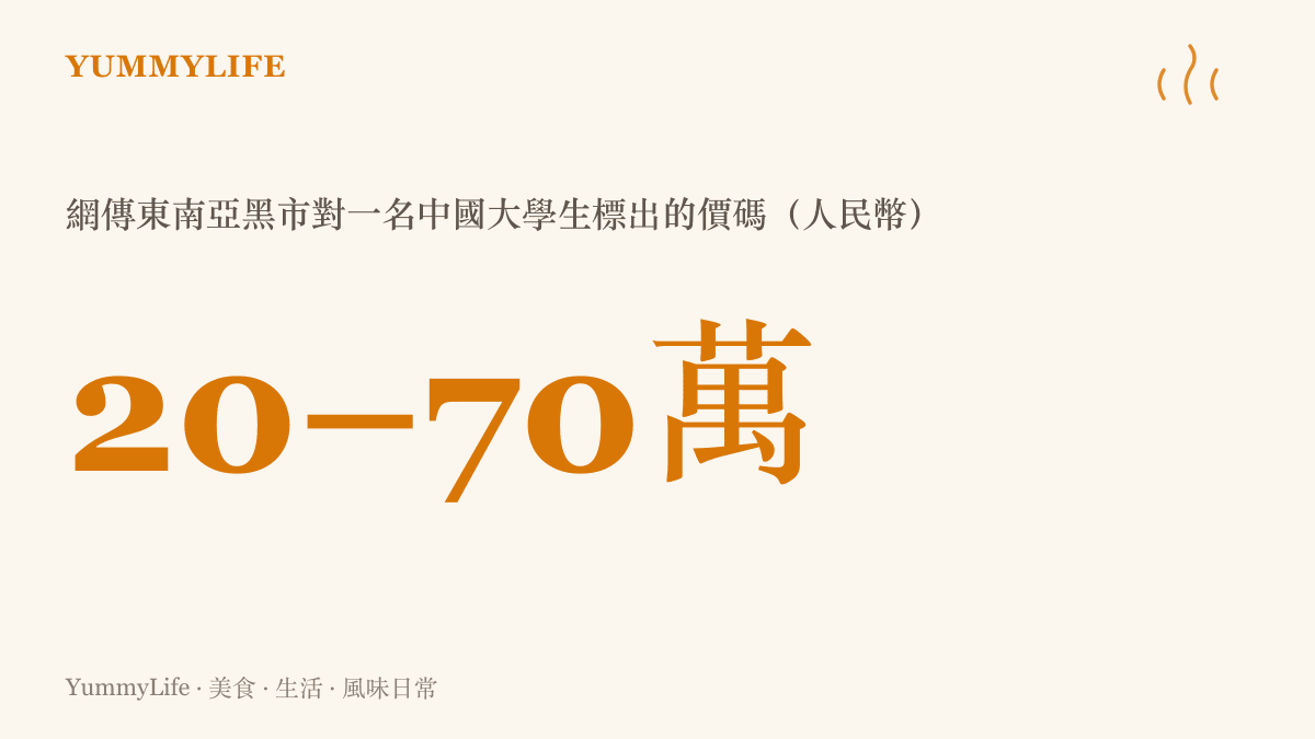 統計圖卡呈現網傳東南亞黑市對中國大學生標價二十萬到七十萬人民幣的傳聞範圍，即時討論人數超過兩百八十萬