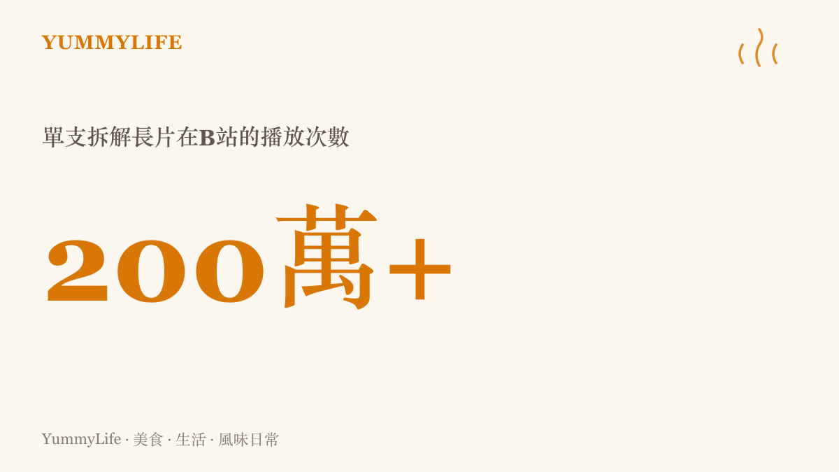 統計圖卡呈現一支拆解DC超級少女電影的三十五分鐘長片，在Bilibili累積超過兩百萬次播放