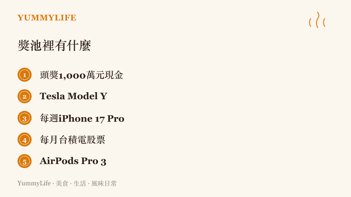 清單列出臺北消費抽獎的頭獎一千萬元現金、Tesla Model Y、每週抽的iPhone 17 Pro、每月抽的臺積電股票與AirPods Pro 3等獎項