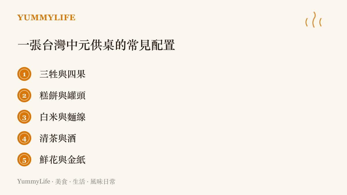 一張臺灣中元普渡供桌的常見配置列表，列出三牲四果、糕餅罐頭、白米麵線、清茶與酒、鮮花金紙五類供品