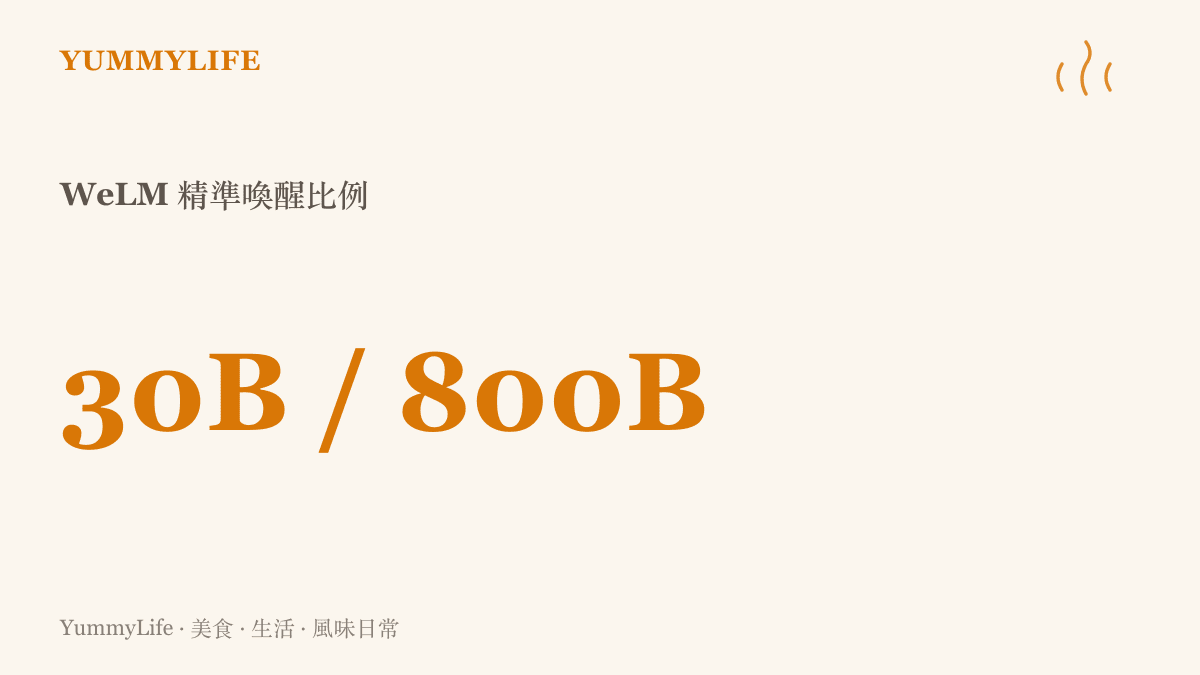 騰訊微信 WeLM 模型擁有八百億總參數，但每次運作僅精準喚醒其中三十億個參數的資源分配比例