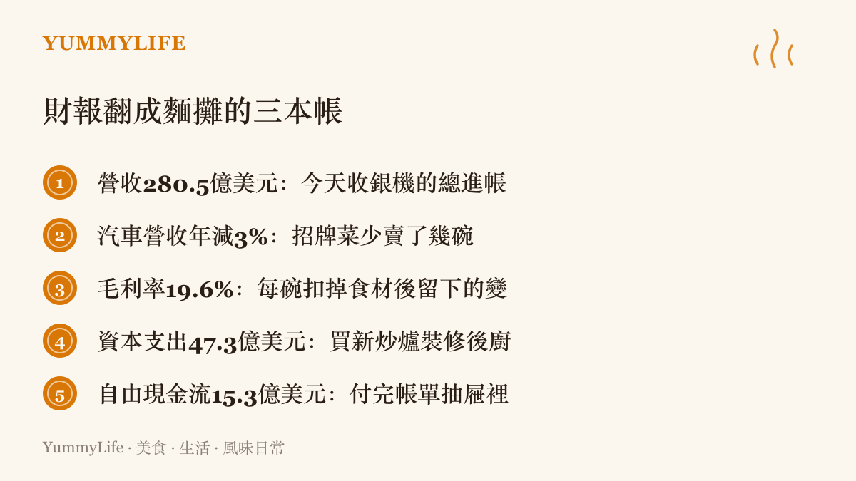一張對照清單把特斯拉第三季五個財報數字，逐一翻成麵攤的收銀機進帳、招牌菜營收、每碗毛利、設備支出與抽屜裡的現金