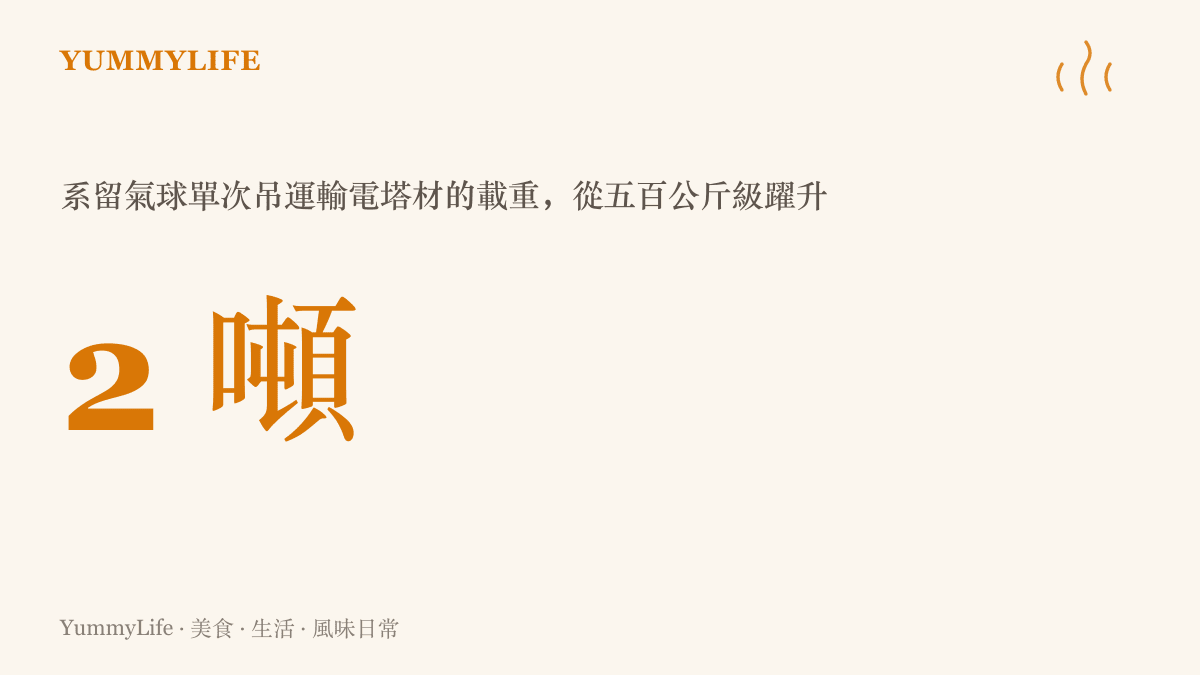 畫面以大字標示 2 噸的載重數字，說明這顆系留氣球不修路也不架索道，就能把兩噸重的輸電塔材吊上海拔四千公尺的陡峭山脊