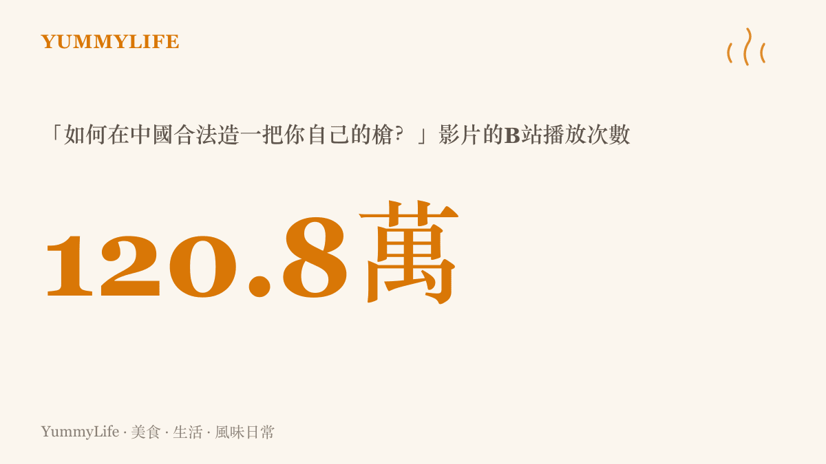 統計圖卡呈現北美燕雙鷹頻道探討中國合法造槍門檻的影片，在B站累積約一百二十點八萬次播放