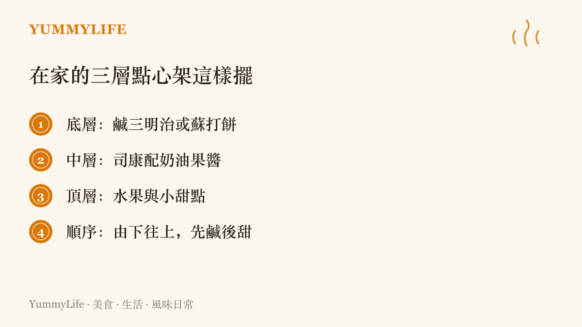 在家自組三層下午茶點心架的擺放方式，底層放鹹食、中層放司康、頂層放甜點，喫的順序由下往上先鹹後甜