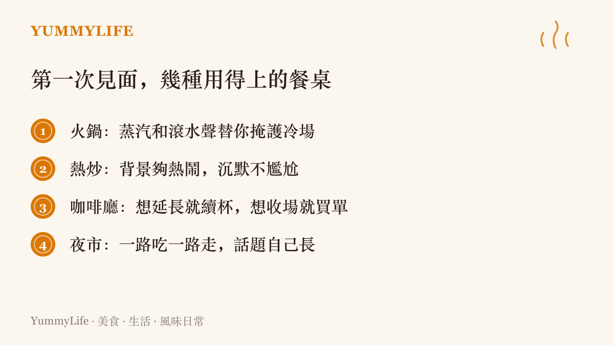 第一次見面適合的餐桌類型清單，列出火鍋、熱炒、咖啡廳與夜市四個選項，以及各自掩護冷場或讓話題延續的效果