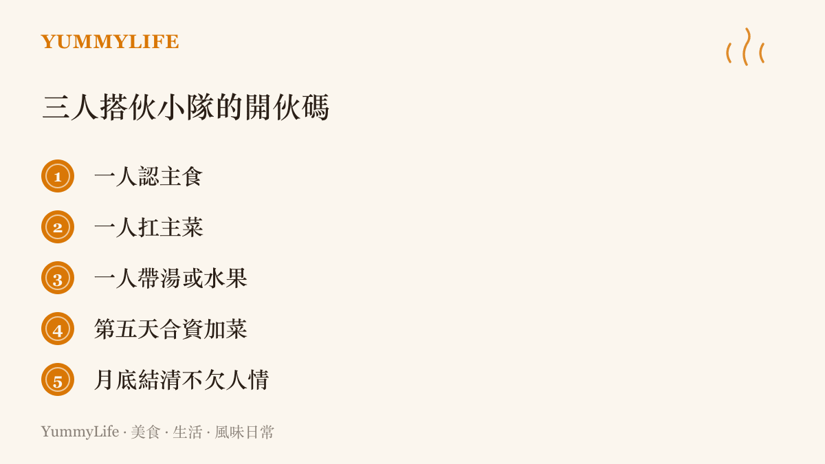 清單圖卡列出三人搭夥小隊的分工方式：一人認主食、一人扛主菜、一人帶湯或水果、第五天合資加菜、月底結清不欠人情