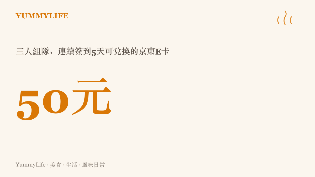統計圖卡呈現此次活動的獎勵數字：三人組隊連續簽到五天可兌換五十元京東E卡，簽到十五天為一百五十元，三十天最高可得三百九十元