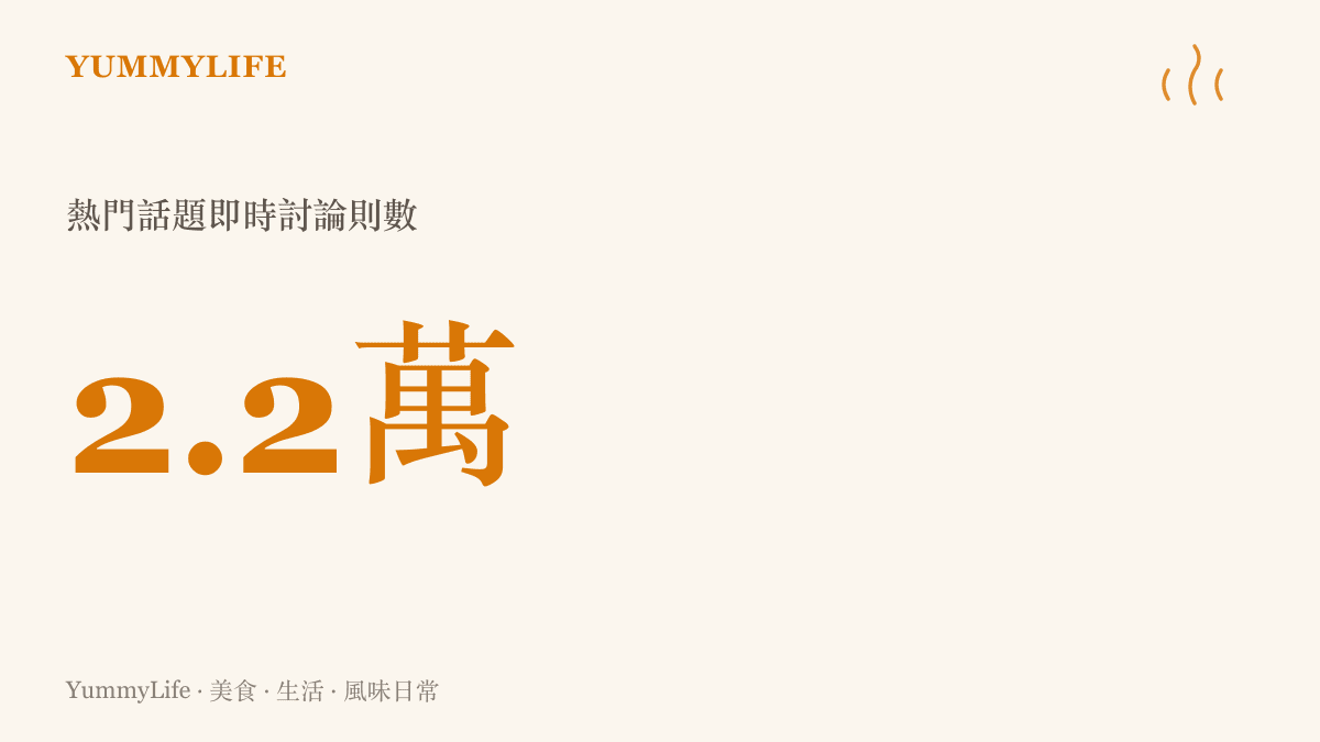 統計圖卡顯示百度貼吧存錢小目標話題湧入約二點二萬則即時討論