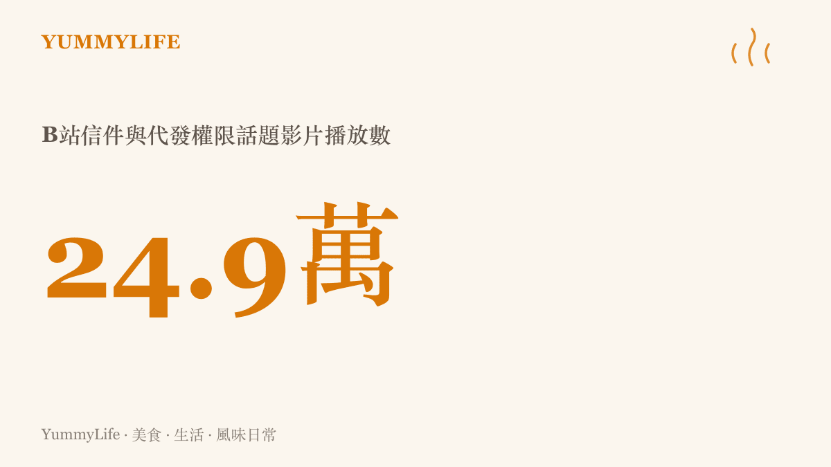 B站談論川普貼身助理信件曝光與代發貼文權限的影片，累積約二十四點九萬次播放，顯示這個話題的關注熱度