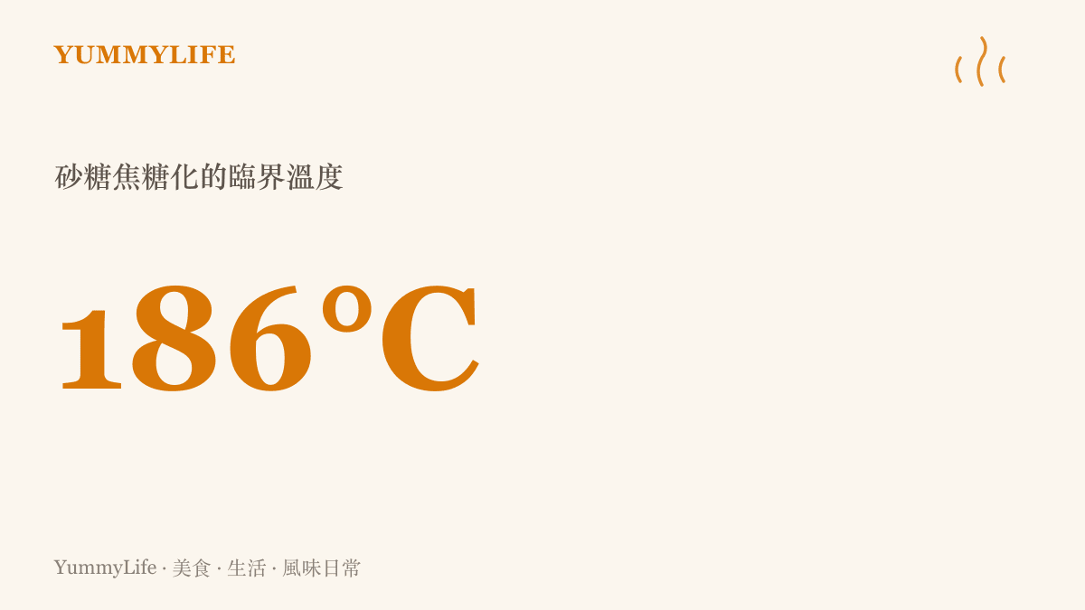 圖卡呈現砂糖在攝氏186度時達到焦糖化反應的臨界溫度數值