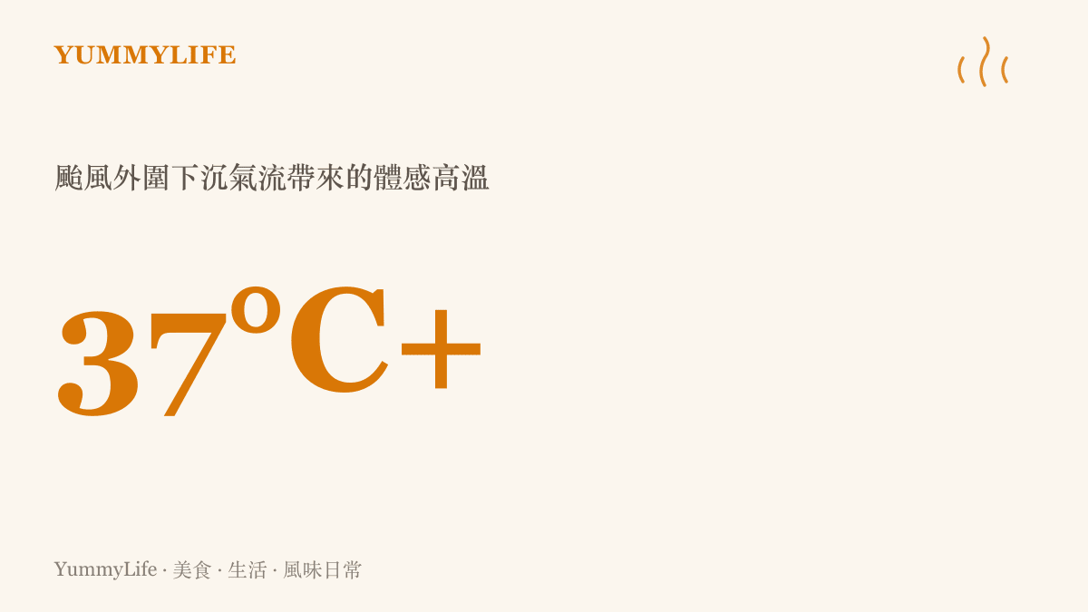 氣象統計圖卡呈現颱風外圍下沉氣流將為城市帶來攝氏三十七度以上的極端悶熱體感高溫