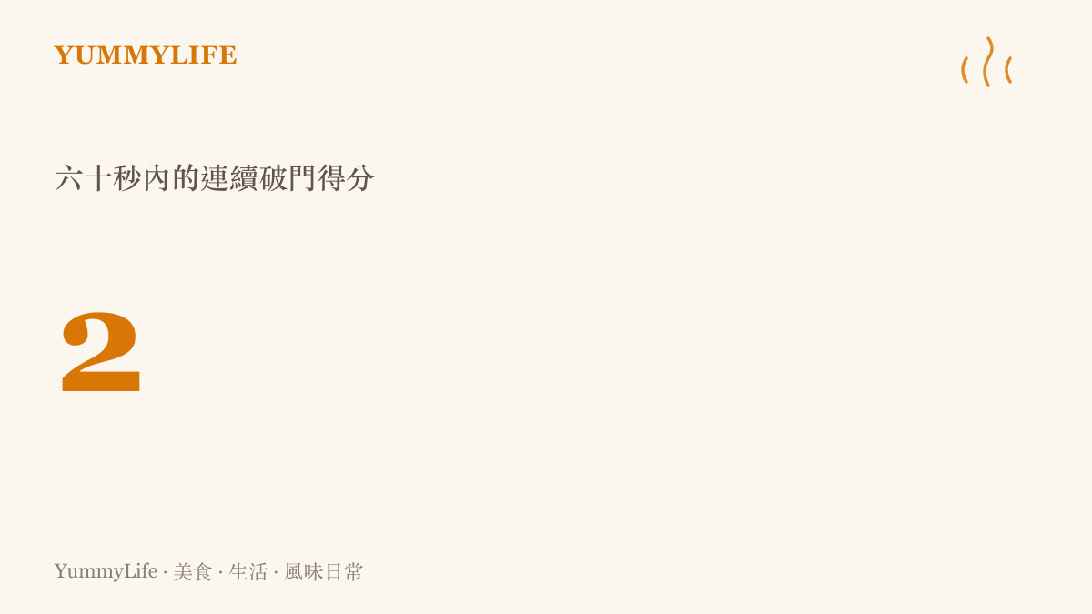 上海明日之星冠軍盃 U17 國足在落後時，於一分鐘內連進兩球逆轉勒沃庫森的數據呈現