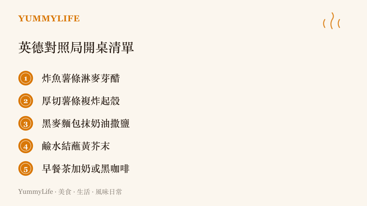 清單列出週末英德對照局的五道安排，包括淋麥芽醋的炸魚薯條、複炸起殼的厚切薯條、抹奶油撒鹽的黑麥麵包與蘸黃芥末的鹼水結