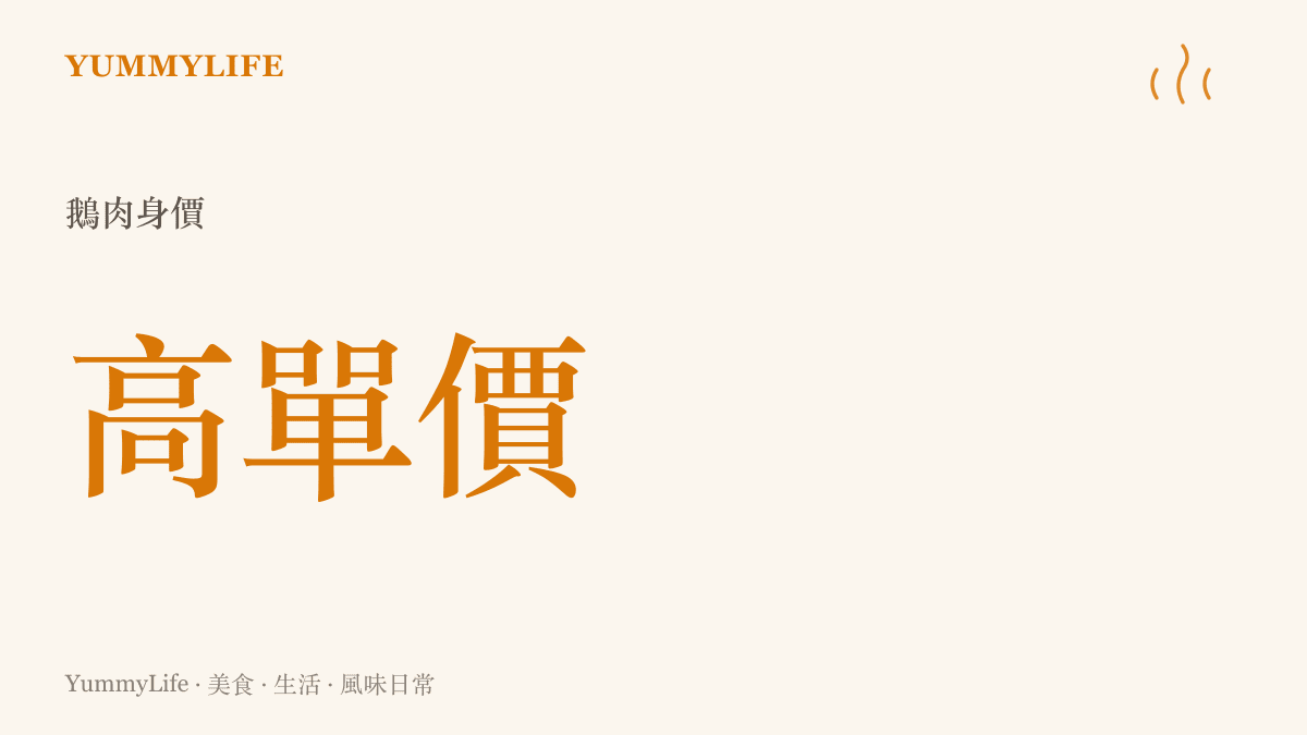 圖卡呈現鵝肉因生長週期長與養殖成本高而擁有高昂的市場單價標籤