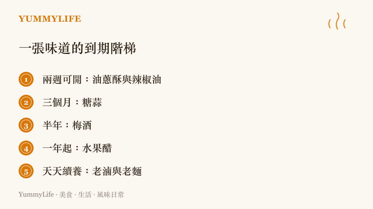 清單列出五種家常味道各自需要的等待天期，從兩週就能開罐的油蔥酥與辣椒油，到三個月的糖蒜、半年的梅酒、一年的水果醋，以及需要天天燒開續養的老滷與老麵