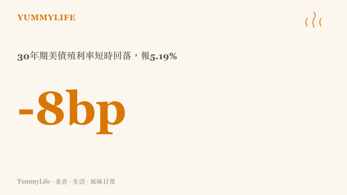 統計圖卡呈現30年期美國公債殖利率在財政部宣布擴大回購後短時下跌八個基點至5.19%，顯示長債拋售壓力暫時獲得緩解