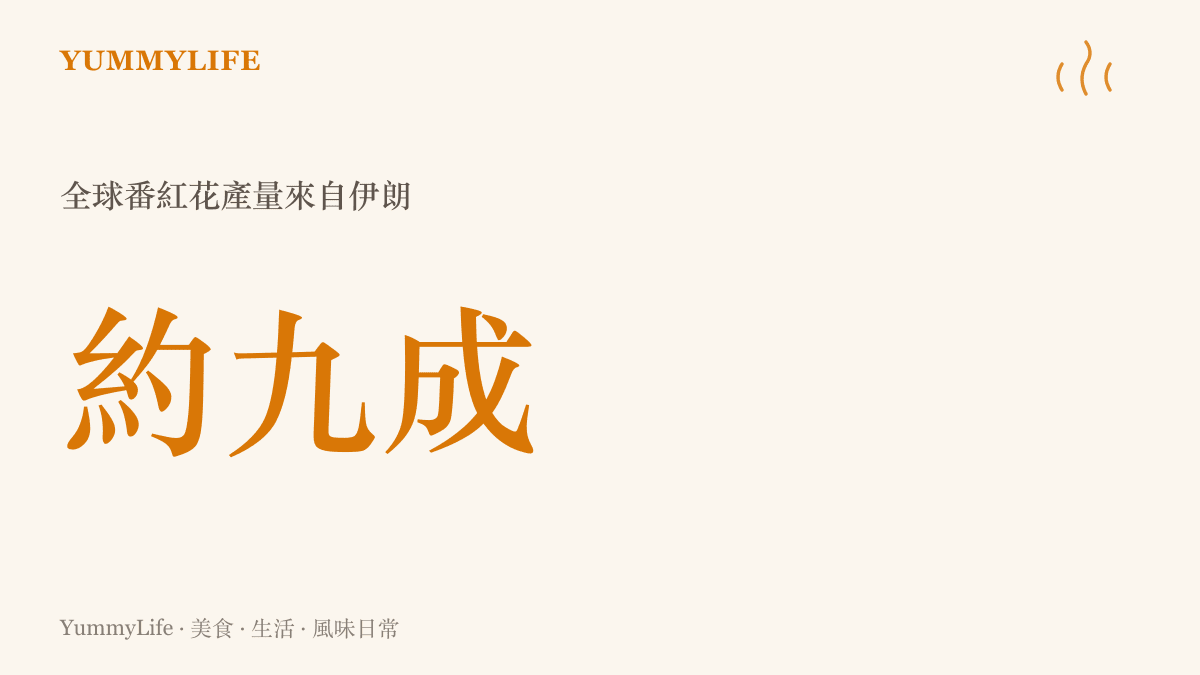 統計呈現全球約九成的番紅花產量來自伊朗，說明伊朗在世界番紅花供應中的佔比