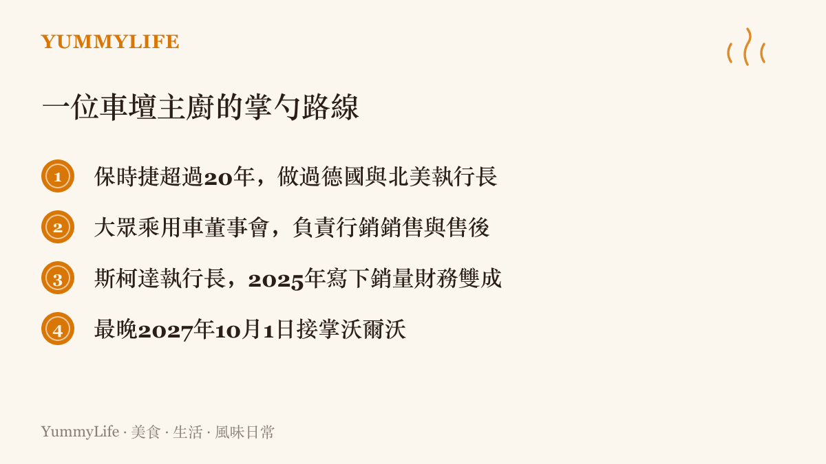 清單圖列出澤爾默從保時捷二十餘年、大眾乘用車董事會、斯柯達執行長，到2027年接掌沃爾沃的職涯掌勺路線
