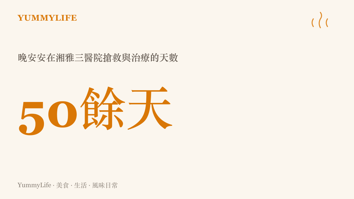 統計圖卡呈現晚安安自2025年6月10日墜樓後，在長沙湘雅三醫院接受搶救與治療超過五十天