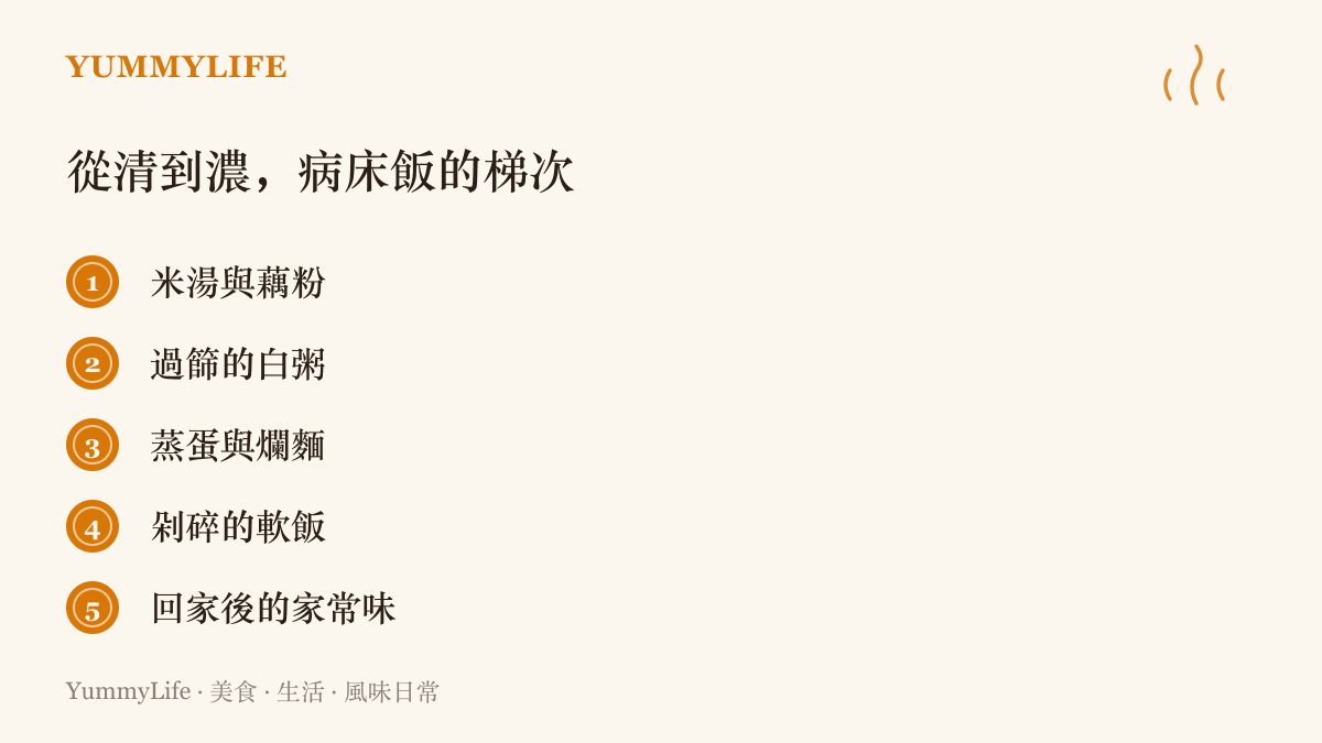 清單圖卡列出病後飲食從米湯藕粉、白粥、蒸蛋爛麵、軟飯到家常味的五段進程