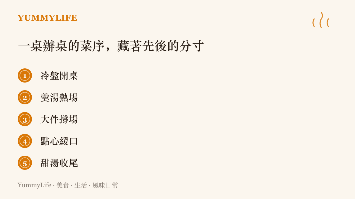 清單列出辦桌從冷盤、羹湯、大件、點心到甜湯的五段上菜順序，說明每道菜各有位置的先後分寸