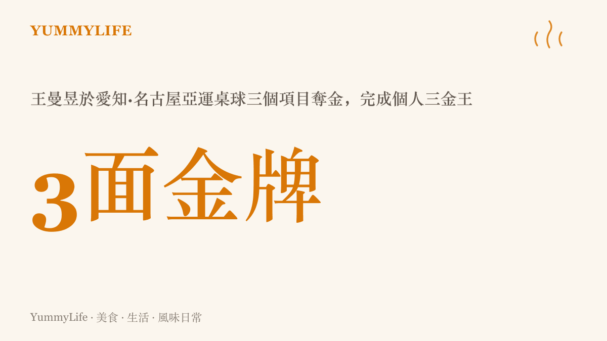 統計圖卡呈現王曼昱在愛知·名古屋亞運的桌球賽事參加三個項目、合計拿下三面金牌的成績