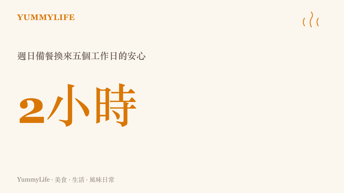 一張數據卡片對比週日兩小時的備餐投入能換來五個工作日傍晚不再為晚餐焦慮的安心