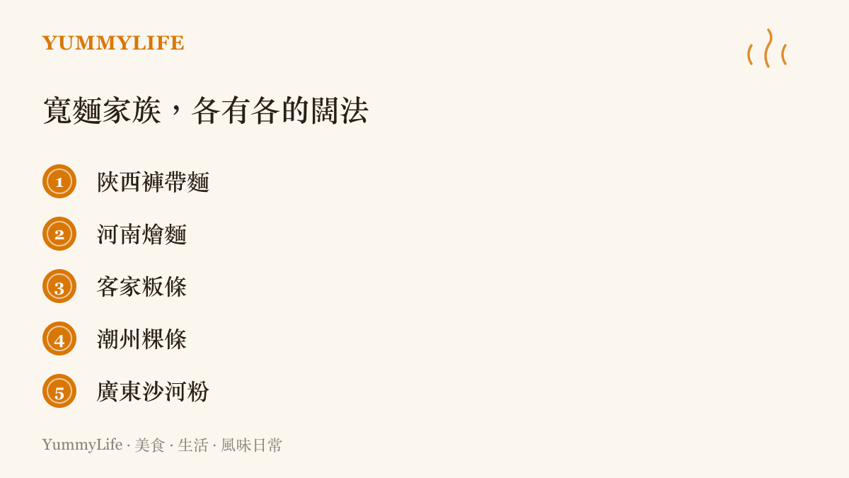 清單圖卡列出陝西褲帶麵、河南燴麵、客家粄條、潮州粿條與廣東沙河粉五種各具特色的寬麵