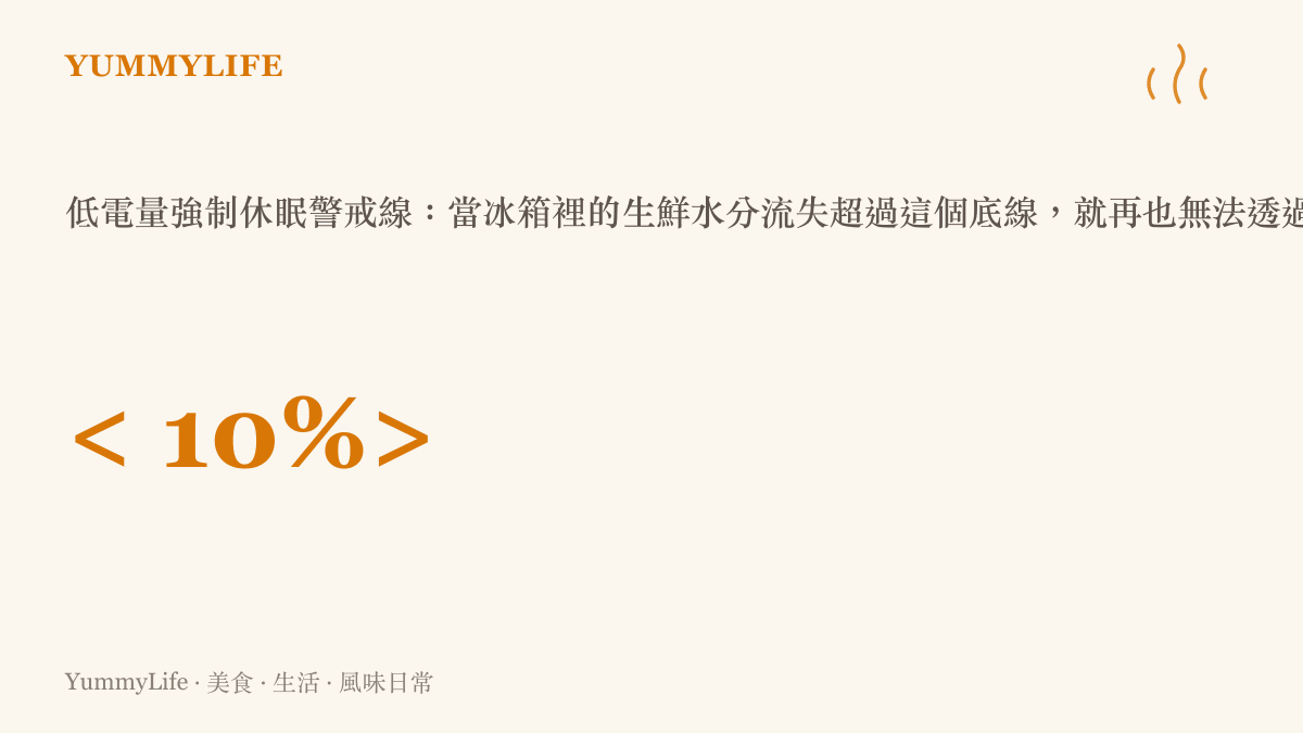 統計圖卡呈現微軟預覽版系統中，裝置電量低於百分之十時強制提早進入休眠模式的設定數值。