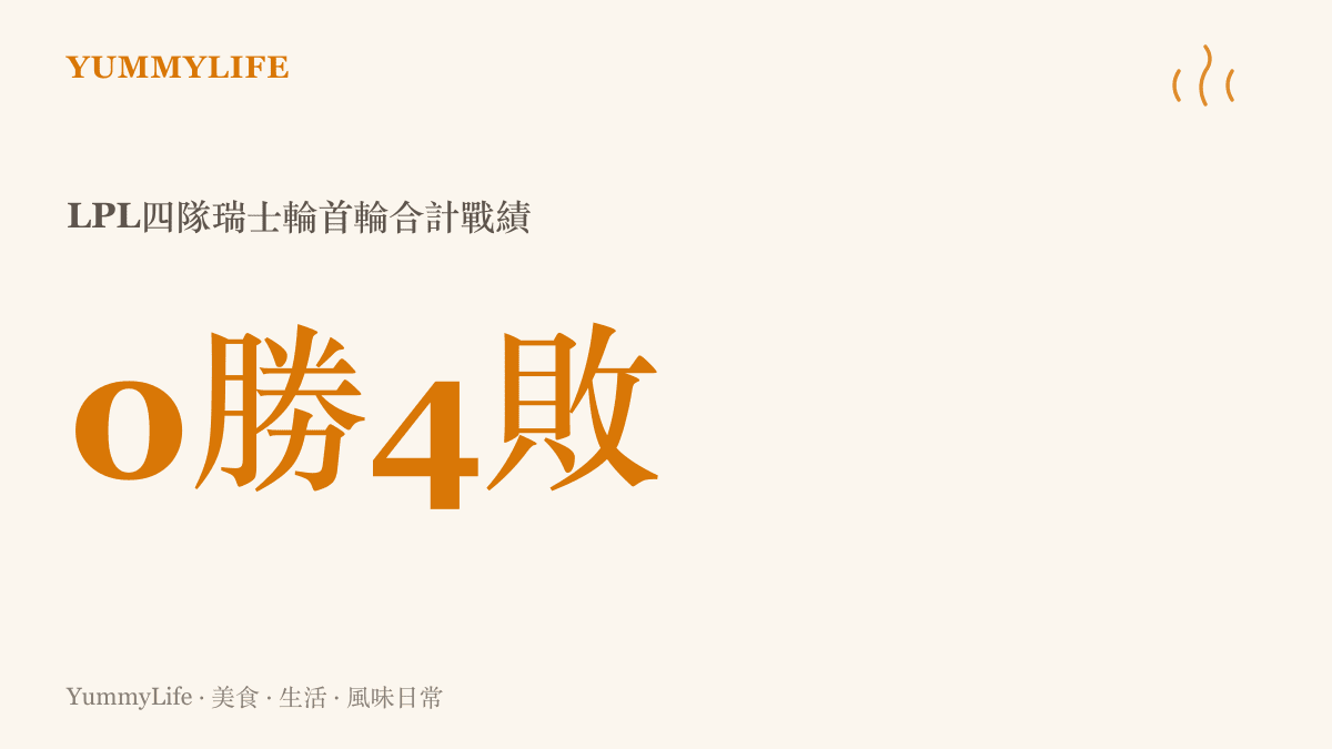 統計圖卡呈現LPL四支隊伍在S16世界大賽瑞士輪首輪合計零勝四敗的逆風戰績