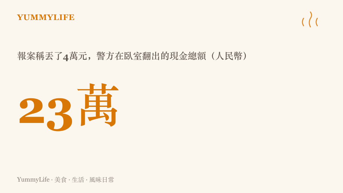 統計圖卡呈現黃婆婆報案稱遺失人民幣四萬元，警方最終在臥室翻出二十三萬元現金的對比