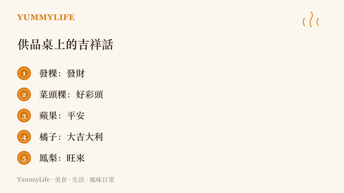 圖卡列舉五種臺灣拜拜供品的吉祥寓意：發粿取發財、菜頭粿代表好彩頭、蘋果象徵平安、橘子寓意大吉大利、鳳梨閩南語諧音旺來
