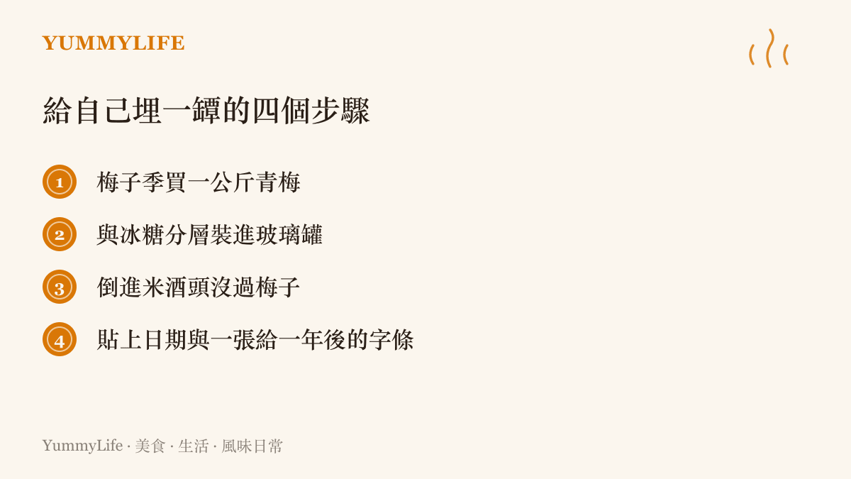 清單圖卡列出自製梅酒的四個步驟：梅子季買一公斤青梅、與冰糖分層裝進玻璃罐、倒入米酒頭沒過梅子，最後貼上日期和一張寫給一年後自己的字條