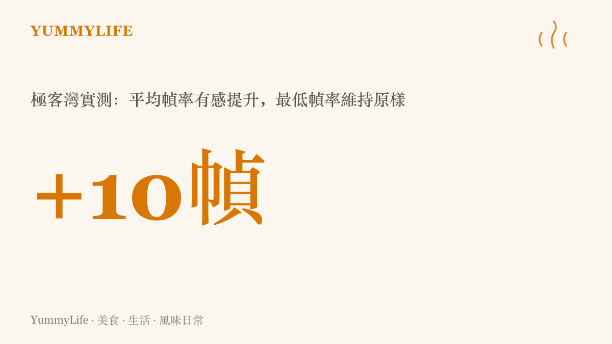 統計圖卡呈現極客灣實測《鳴潮》優化後平均幀率提升十多幀、最低幀率維持不變的結果