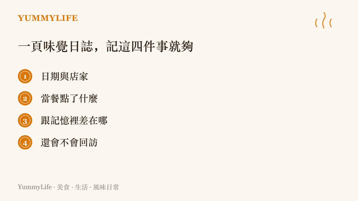 清單列出味覺日誌的四個欄位，包括日期與店家、當餐點了什麼、跟記憶裡差在哪、還會不會回訪