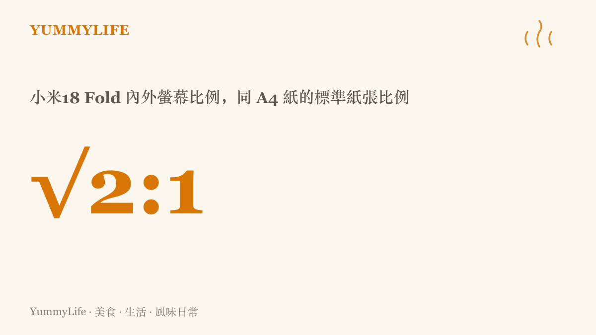 統計圖卡呈現小米18 Fold 內屏與外屏皆採用根號二比一的標準紙張比例，對摺前後螢幕形狀保持一致