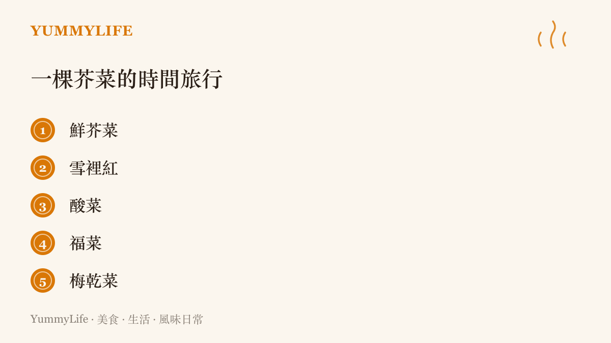 清單圖卡列出一棵芥菜隨醃漬與日曬時間推進，依序變成雪裡紅、酸菜、福菜與梅乾菜的多重身分