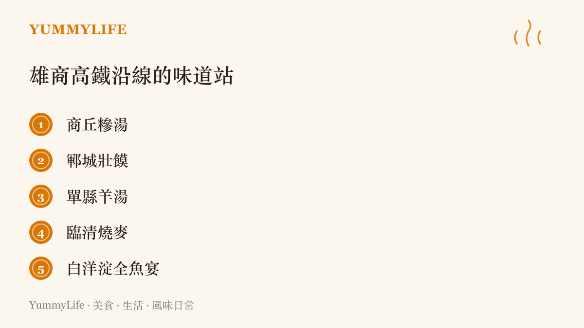 清單圖卡列出雄商高鐵沿線五個味覺停靠站：商丘糝湯、鄆城壯饃、單縣羊湯、臨清燒麥與白洋澱全魚宴