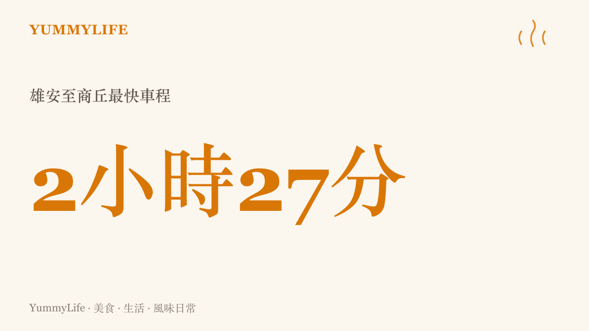 統計圖卡呈現雄商高鐵通車後，雄安至商丘的最快車程為兩小時二十七分鐘