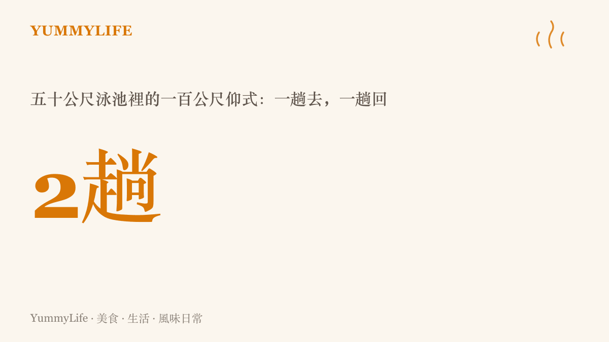 統計圖卡呈現一百公尺仰式在五十公尺標準泳池中需要往返兩趟的賽制結構，並註明背對終點的競速特性