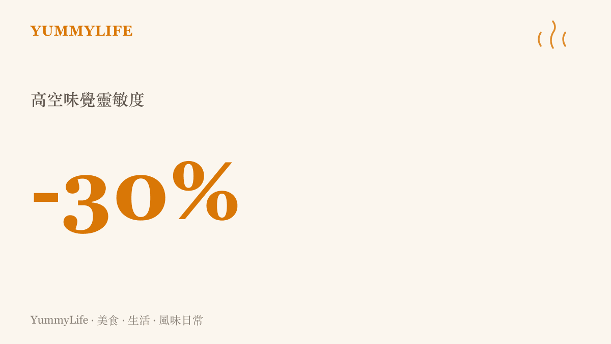 統計數字顯示人在三萬英尺高空時，對甜味與鹹味的味覺靈敏度會下降約百分之三十